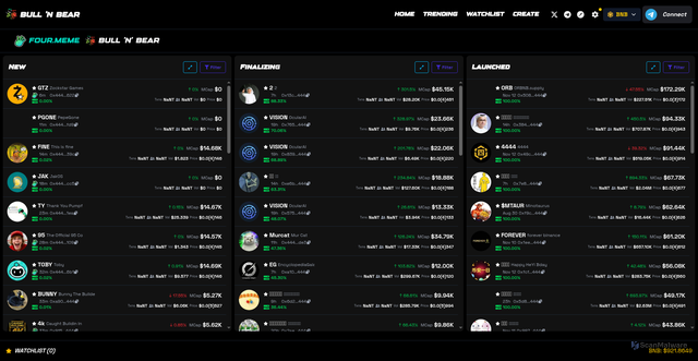 Security scan screenshot of https://bullnbear-pump.pages.dev/