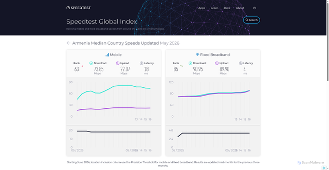 Security scan screenshot of https://fltshkn.pages.dev/global-index/armenia