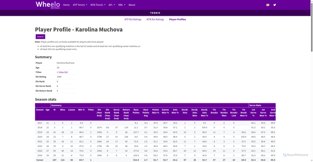 Security scan screenshot of https://www.wheeloratings.com/tennis_player_profile.html?ID=7d830