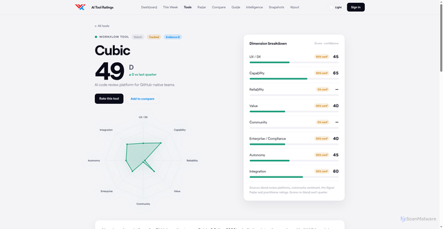 Security scan screenshot of https://ai-native.tools/tools/cubic