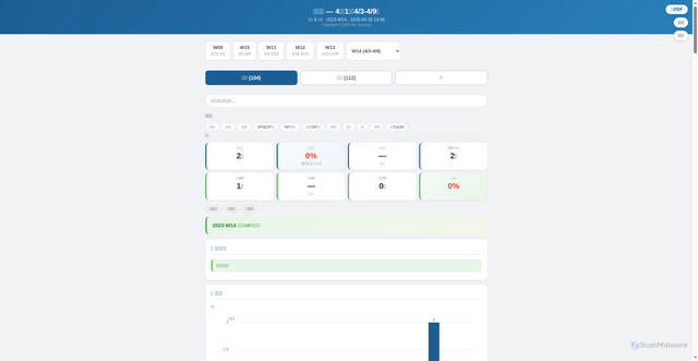 Security scan screenshot of https://kanban-report.pages.dev/weekly_2023-W14