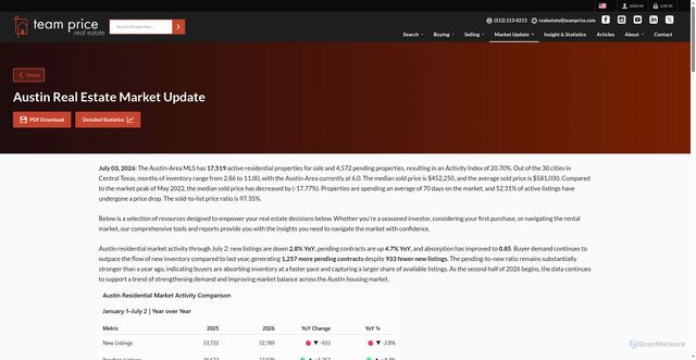 Security scan screenshot of https://teamprice.com/market-update