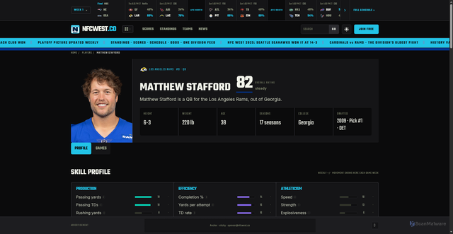 Security scan screenshot of https://nfcwest.co/player/matthew-stafford