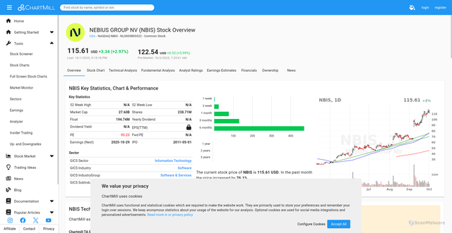 Security scan screenshot of https://www.chartmill.com/stock/quote/NBIS/profile