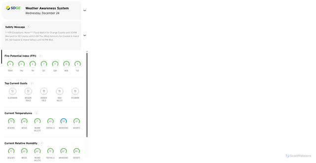 Security scan screenshot of https://sdgeweather.com/