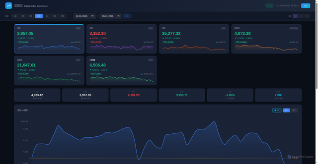 Security scan screenshot of https://market-dashboard-v2-uinzh7r3nm.edgeone.dev/