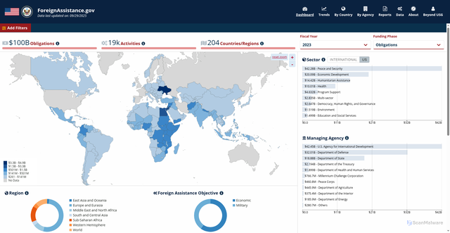 Security scan screenshot of https://foreignassistance.gov/