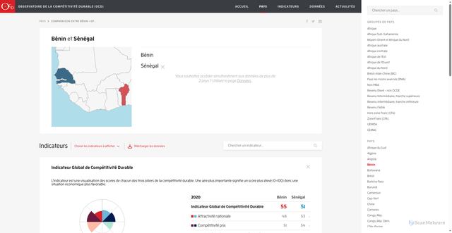 Security scan screenshot of https://competitivite.ferdi.fr/pays/comparaison/benin-ben/senegal-sen