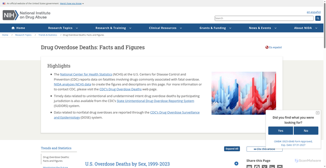 Security scan screenshot of https://nida.nih.gov/research-topics/trends-statistics/overdose-death-rates