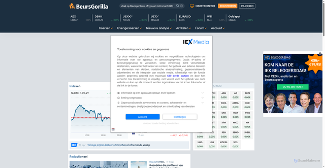 Security scan screenshot of https://www.beursgorilla.nl