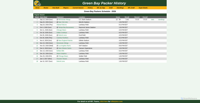 Security scan screenshot of https://www.packerstats.com/schedule.php