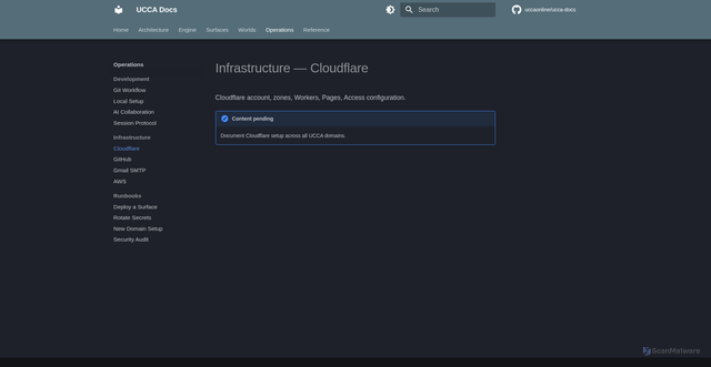 Security scan screenshot of https://ucca-docs.pages.dev/operations/infrastructure/cloudflare/