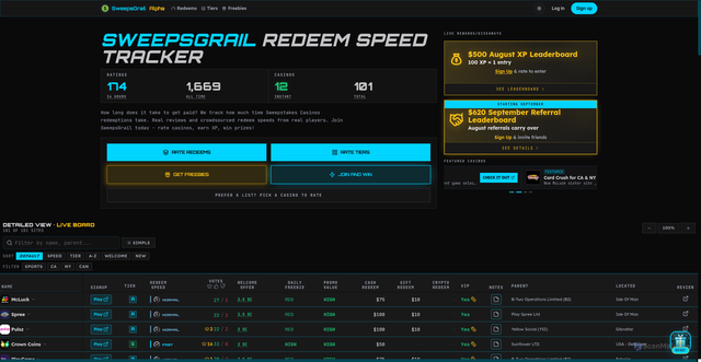 Security scan screenshot of https://Alpha.sweepsgrail.com