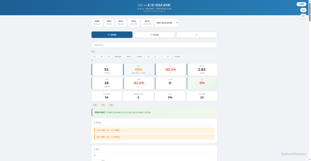 Security scan screenshot of https://kanban-report.pages.dev/weekly_2024-W07