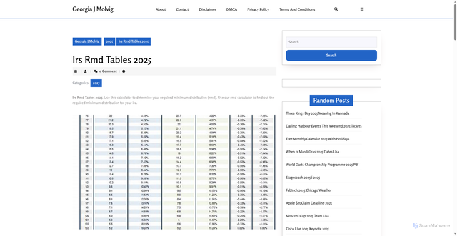 Security scan screenshot of https://georgiajmolvig.pages.dev/lstma-irs-rmd-tables-2025-gdpiv/