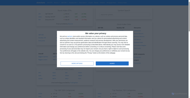 Security scan screenshot of https://www.slickcharts.com