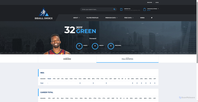 Security scan screenshot of http://www.bball-index.com/player/jeff-green/stats/