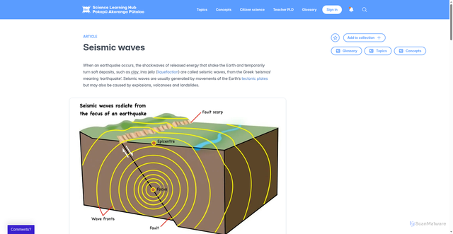 Security scan screenshot of https://www.sciencelearn.org.nz/resources/340-seismic-waves