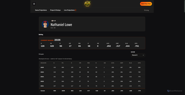 Security scan screenshot of https://mannysvariety.com/atlas/stats/player/1021?sport=mlb