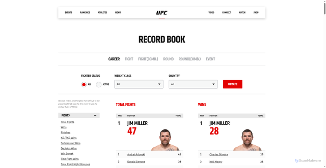 Security scan screenshot of https://statleaders.ufc.com/