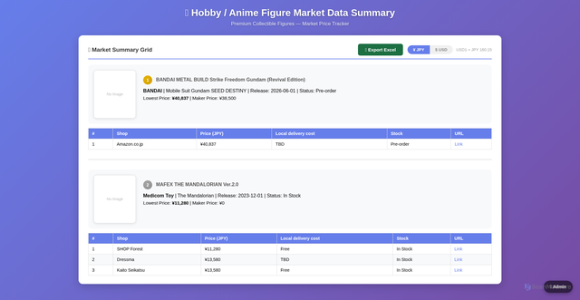 Security scan screenshot of https://anime-market-summary-dpqby8yixesy.edgeone.app/