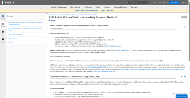 Security scan screenshot of https://www.trefis.com/data/companies/ASTS/no-login-required/ncJPlruc/ASTS-Jumped-38-In-A-Week-What-To-Do-Now-
