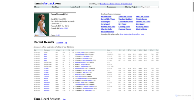 Security scan screenshot of https://www.tennisabstract.com/cgi-bin/wplayer.cgi?p=EmmaNavarro