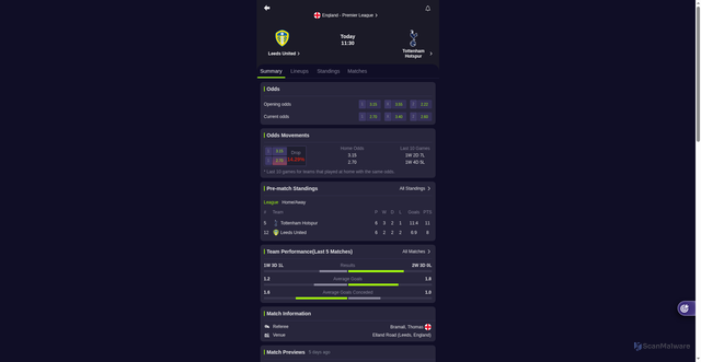 Security scan screenshot of https://www.football.com/livescore/en/Football/match/Leeds_United_vs_Tottenham_Hotspur/61300639