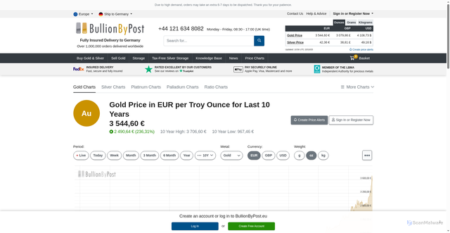 Security scan screenshot of https://www.bullionbypost.eu/gold-price/10-year-gold-price-chart/