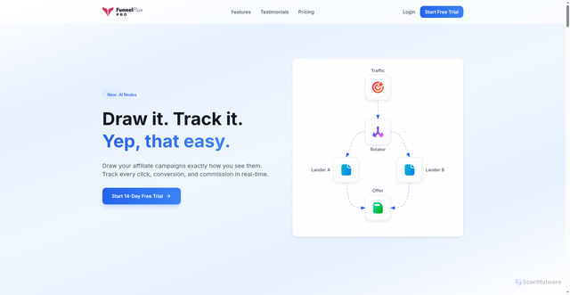 Security scan screenshot of https://edge.funnelflux.pro