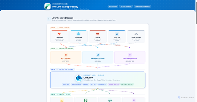 Security scan screenshot of https://instant-crimson-slj6echidh-2hkurlncc9.edgeone.app/