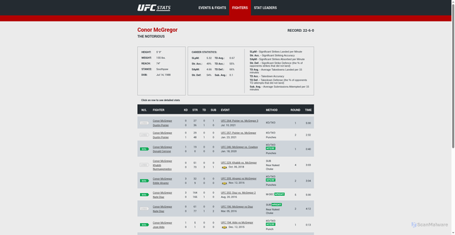 Security scan screenshot of http://ufcstats.com/fighter-details/f4c49976c75c5ab2