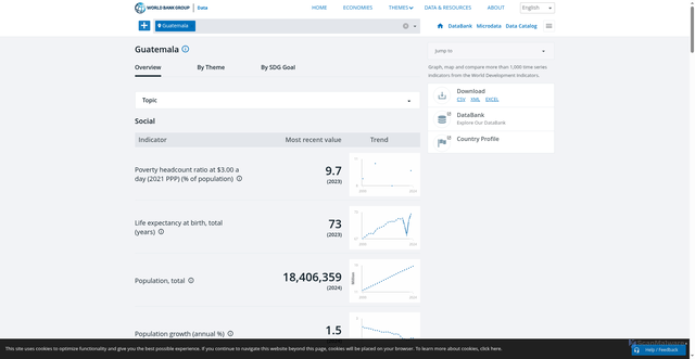 Security scan screenshot of https://data.worldbank.org/country/guatemala