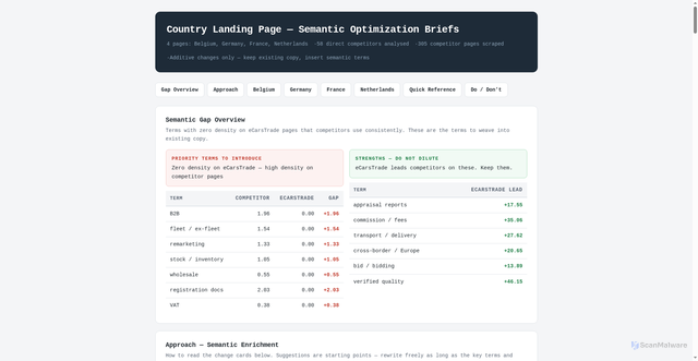 Security scan screenshot of https://lp-optimization-guidelines-t6k4y2pbxj.edgeone.app/