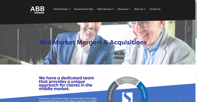 Security scan screenshot of https://abb-businessbrokers.com/mid-market-mergers-acquisitions/