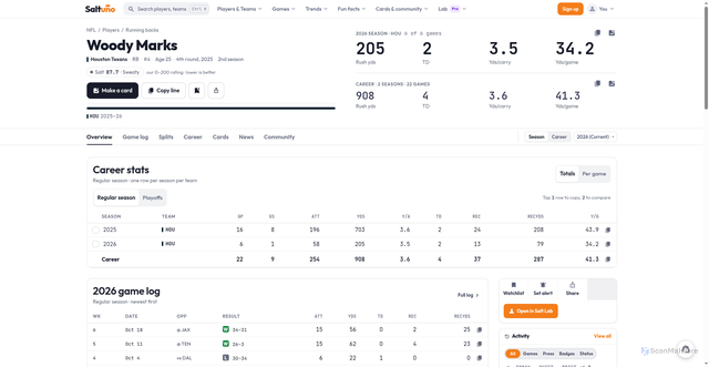 Security scan screenshot of https://saltuno.com/nfl/player/woody-marks