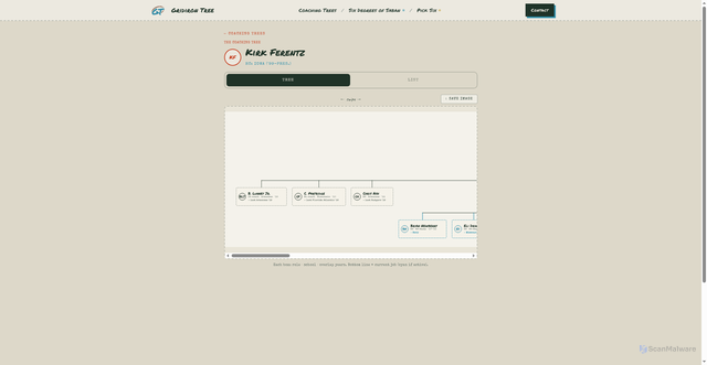 Security scan screenshot of https://gridirontree.com/coach/kirk_ferentz