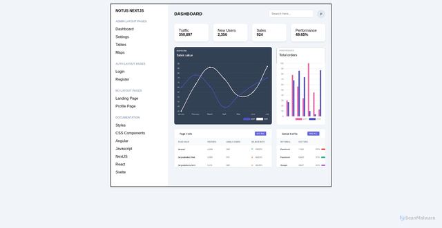 Security scan screenshot of https://layout-practice.pages.dev/dashboard/