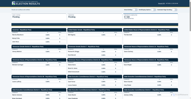 Security scan screenshot of elections.knoxcounty.org