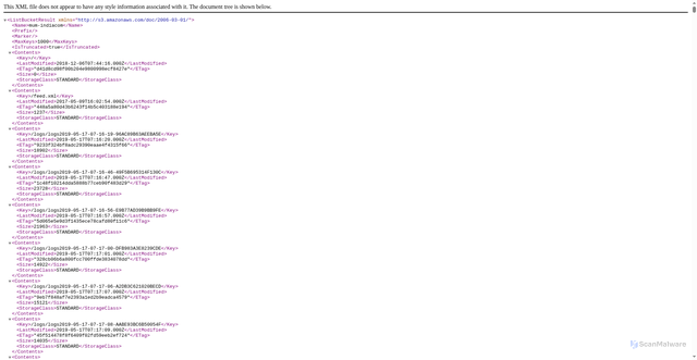 Security scan screenshot of https://static.india.com