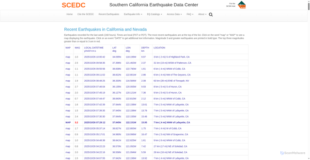 Security scan screenshot of https://scedc.caltech.edu/recent/Quakes/quakes0.html