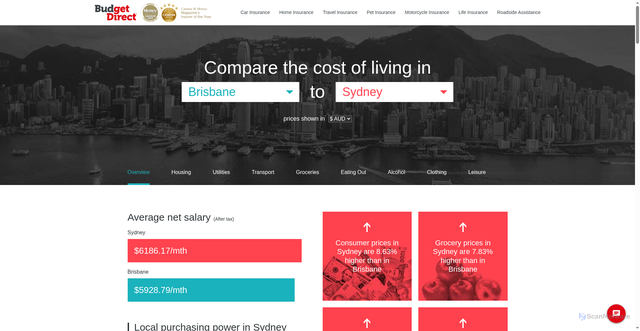 Security scan screenshot of https://www.budgetdirect.com.au/interactives/costofliving/compare/brisbane-vs-sydney/