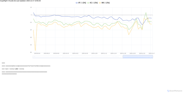 Security scan screenshot of https://observation-of-basis-w5wwr0p7gf.edgeone.dev/