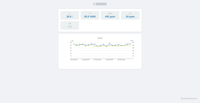 Security scan screenshot of https://bloody-beige-ohnfel5a-dp8xg4erbyux.edgeone.app/