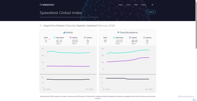 Security scan screenshot of https://feng-aiz.pages.dev/global-index/argentina