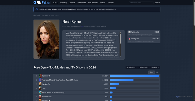 Security scan screenshot of https://flixpatrol.com/person/rose-byrne/