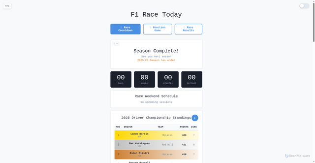 Security scan screenshot of https://f1racetoday.com/