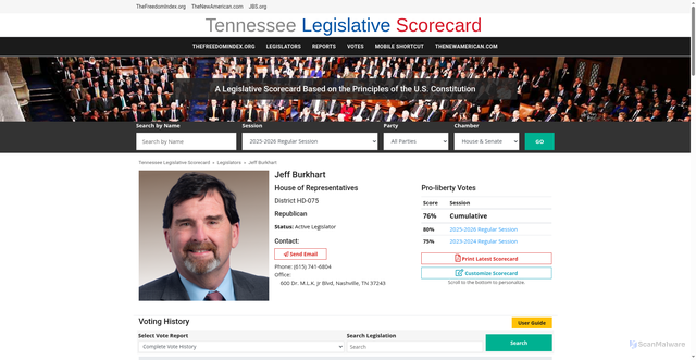 Security scan screenshot of https://thefreedomindex.org/tn/legislator/24116/
