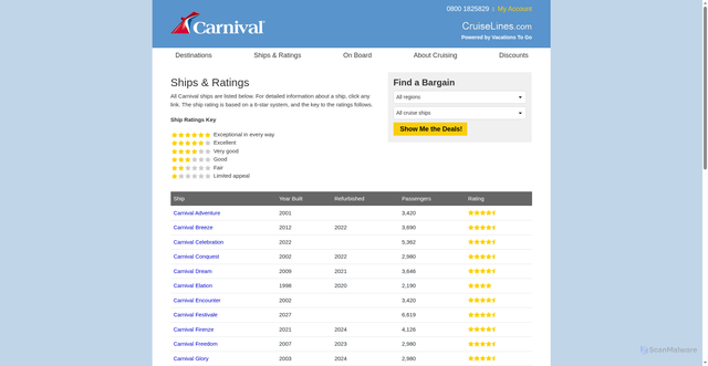 Security scan screenshot of https://carnival.cruiselines.com/cruise_ships.cfm