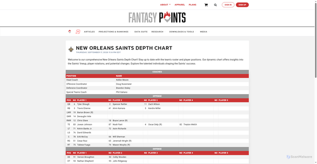 Security scan screenshot of https://legacy.fantasypoints.com/nfl/reports/depth-charts/new-orleans-saints